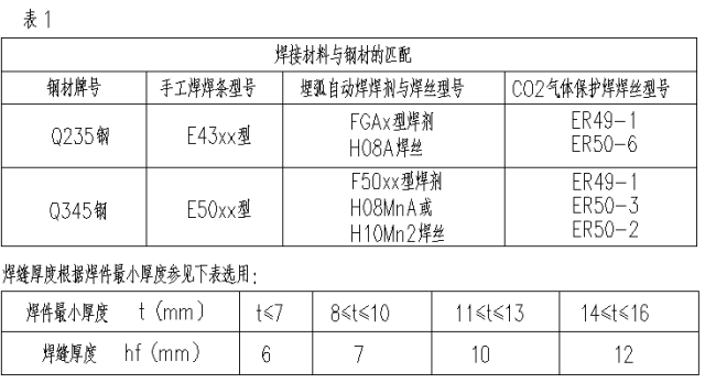 6月27号:美核电面临艰难取舍选中方省时省钱自研成本大幅暴涨(图1)