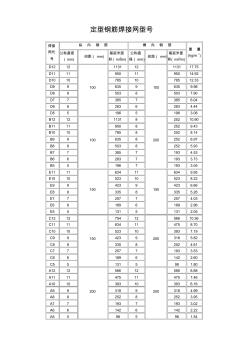 2021版矿用支护网焊网机安全技术操作规程(图1)