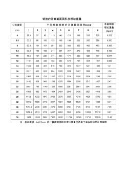这钢筋对接技术跟电焊哪个好有懂行的吗-生活在线观看(图1)
