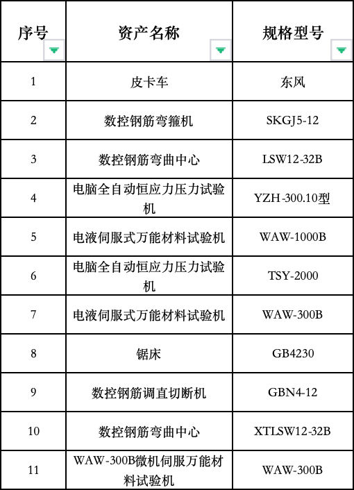 延伸链条老区“长”出新产业(图1)